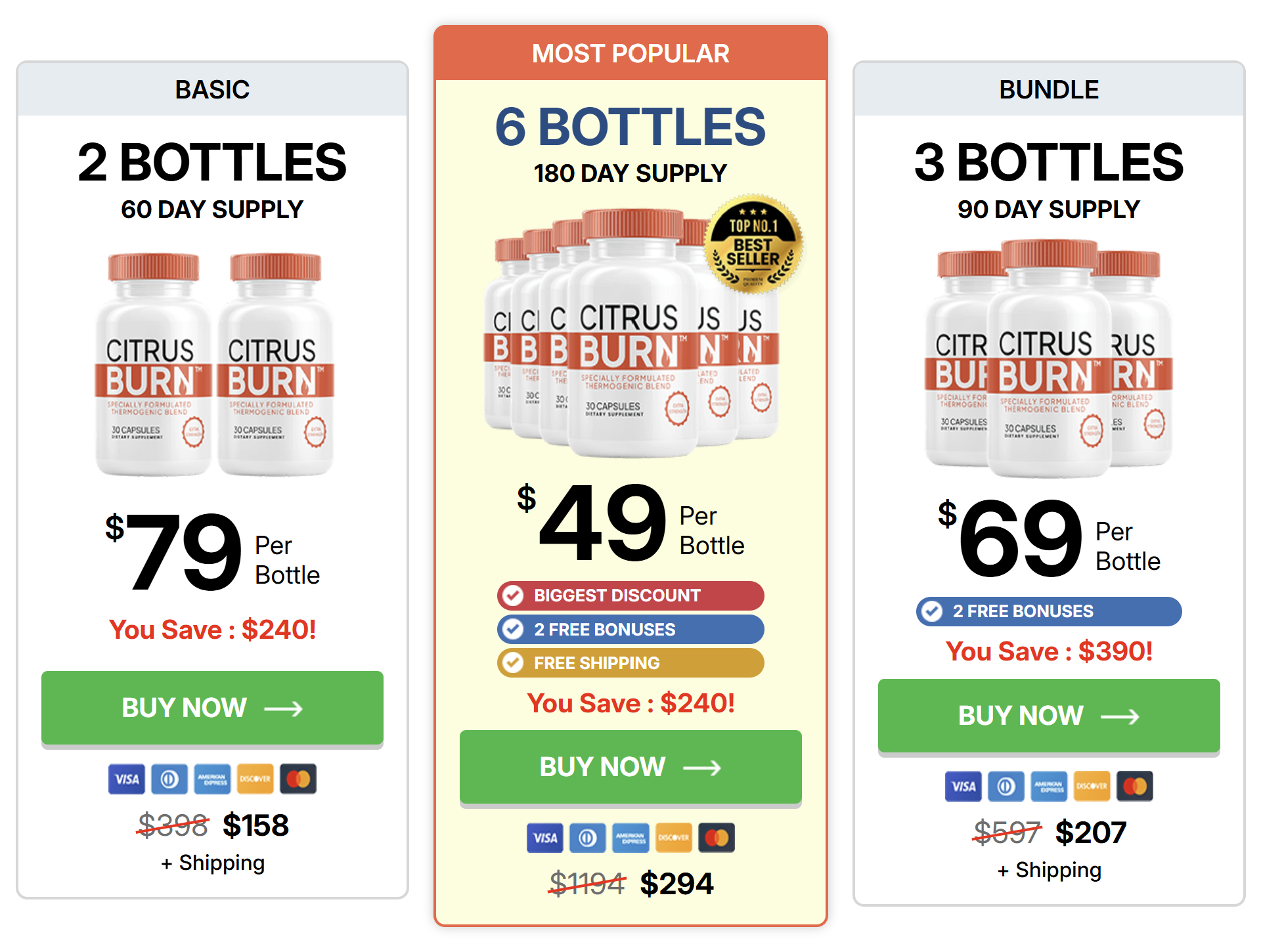 Citrus Burn Pricing