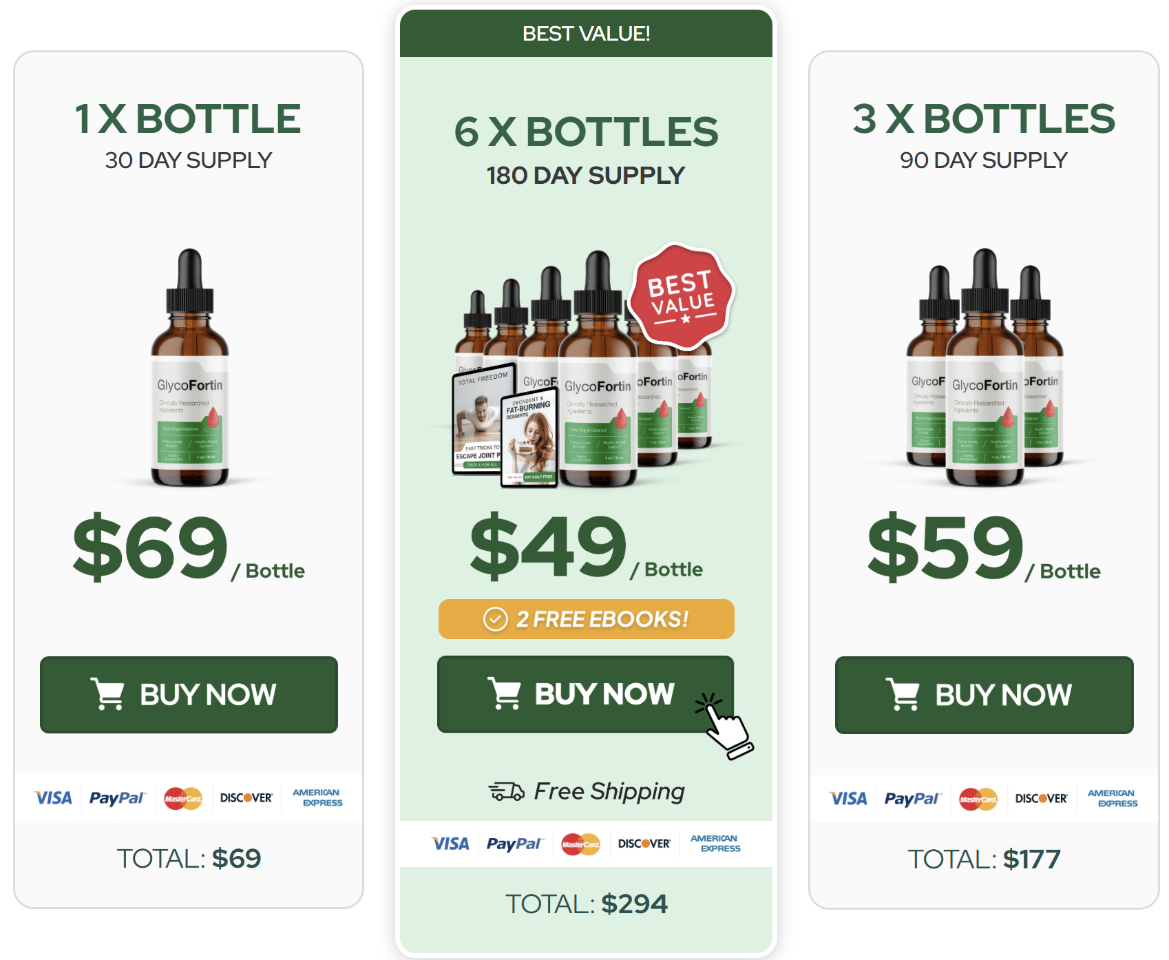 GlycoFortin Pricing
