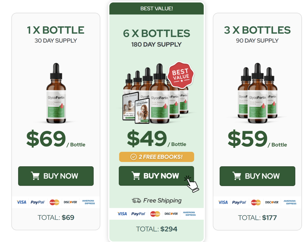 GlycoFortin Reviews 2025: Does This Natural Blood Sugar Formula Really Work? 12 image 1021
